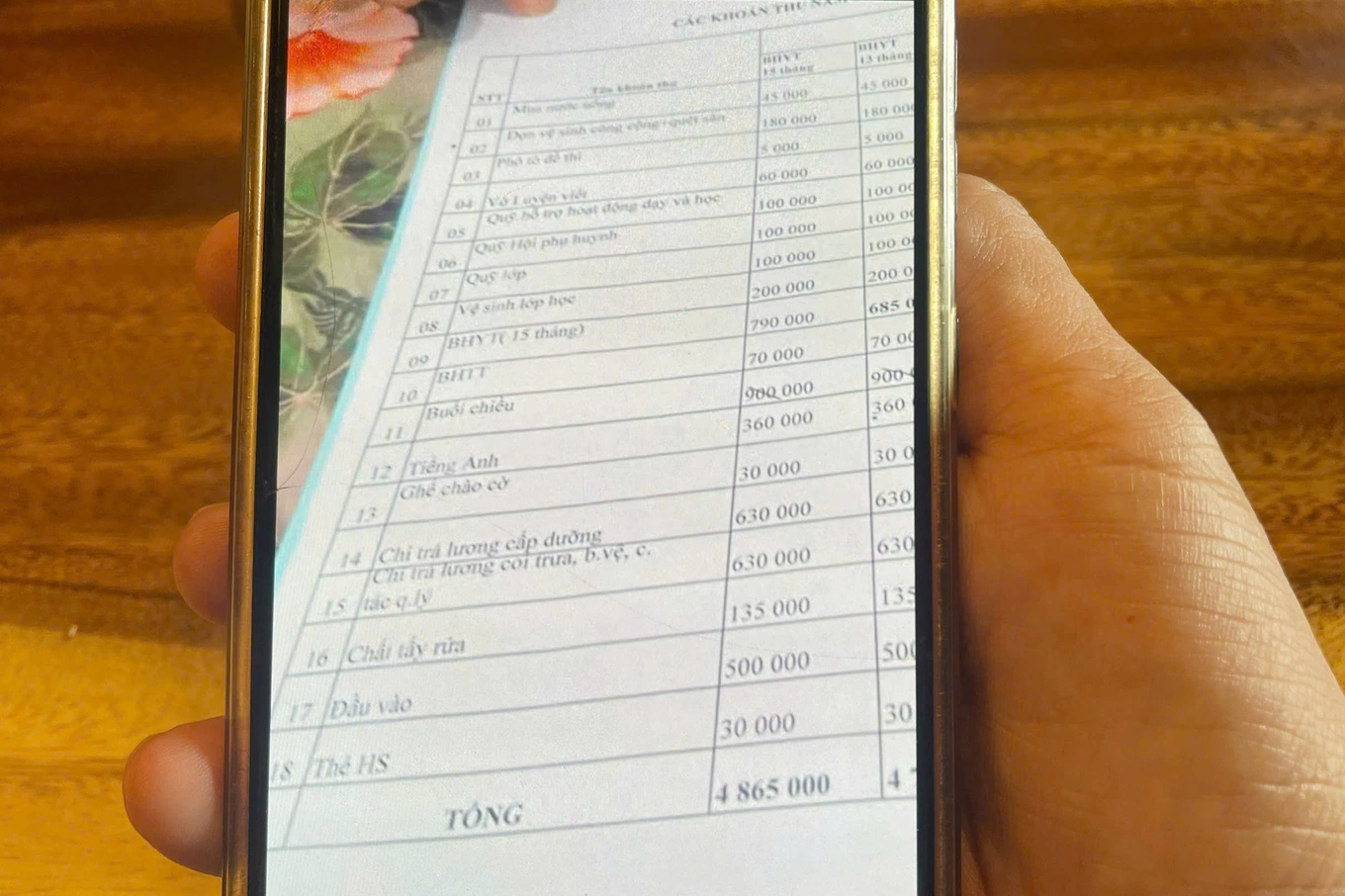 Phụ huynh “hoa mắt” về danh sách chi chít các khoản thu đầu năm học