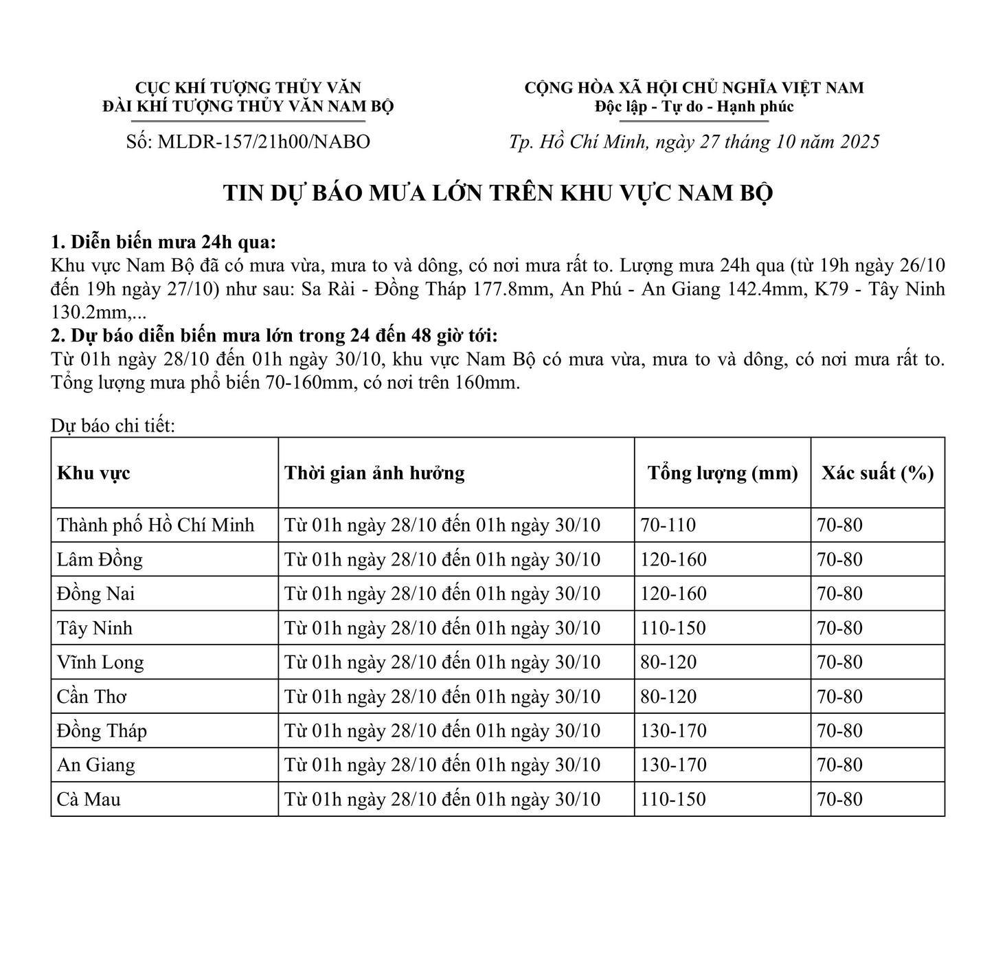 BÀ CON Ở NAM BỘ CHÚ Ý