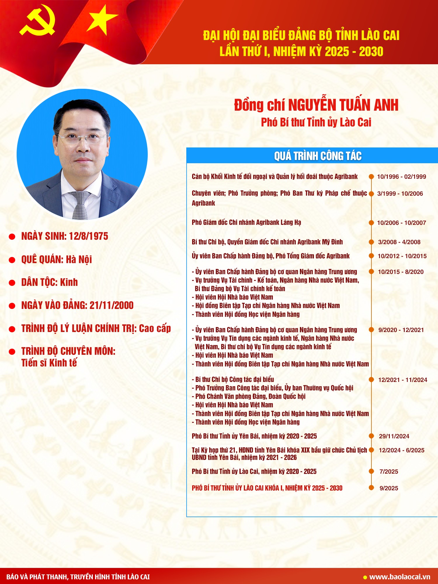 Quá trình công tác của đồng chí Nguyễn Tuấn Anh, Phó Bí thư Tỉnh ủy Lào Cai khóa I, nhiệm kỳ 2025 – 2030