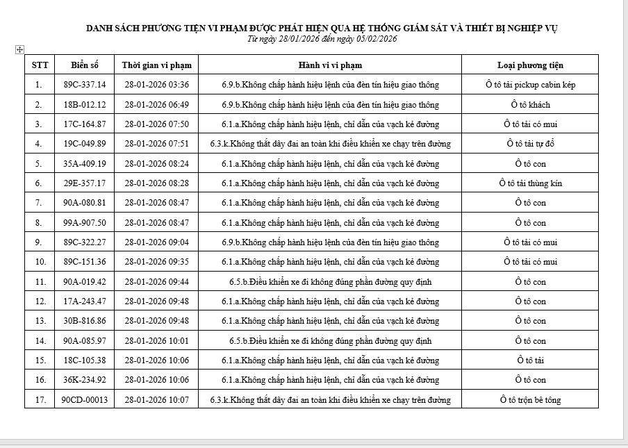 565 chủ xe máy, ô tô có biển số sau nhanh chóng nộp phạt nguội theo Nghị định 168