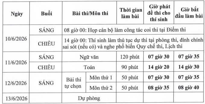 Bộ GDĐT công bố lịch thi tốt nghiệp THPT năm 2026