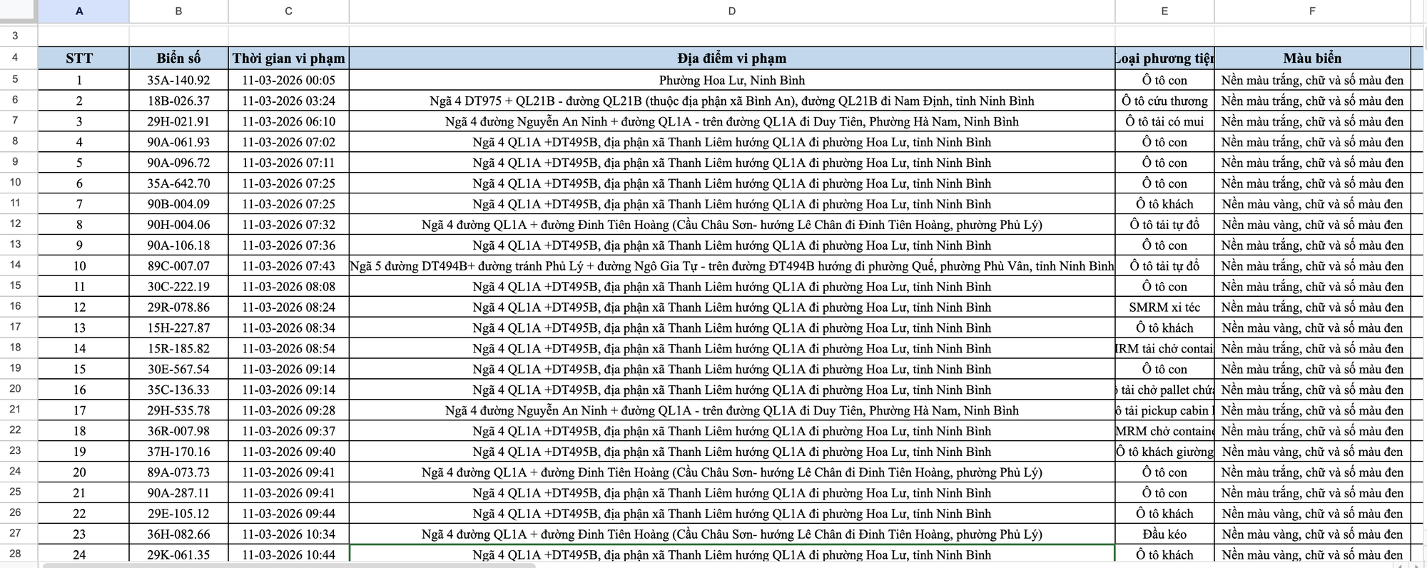 499 chủ ô tô trong danh sách sau khẩn trương liên hệ, nộp phạt nguội theo Nghị định 168- Ảnh 2. 499 chủ ô tô trong danh sách sau khẩn trương liên hệ, nộp phạt nguội theo Nghị định 168- Ảnh 2.