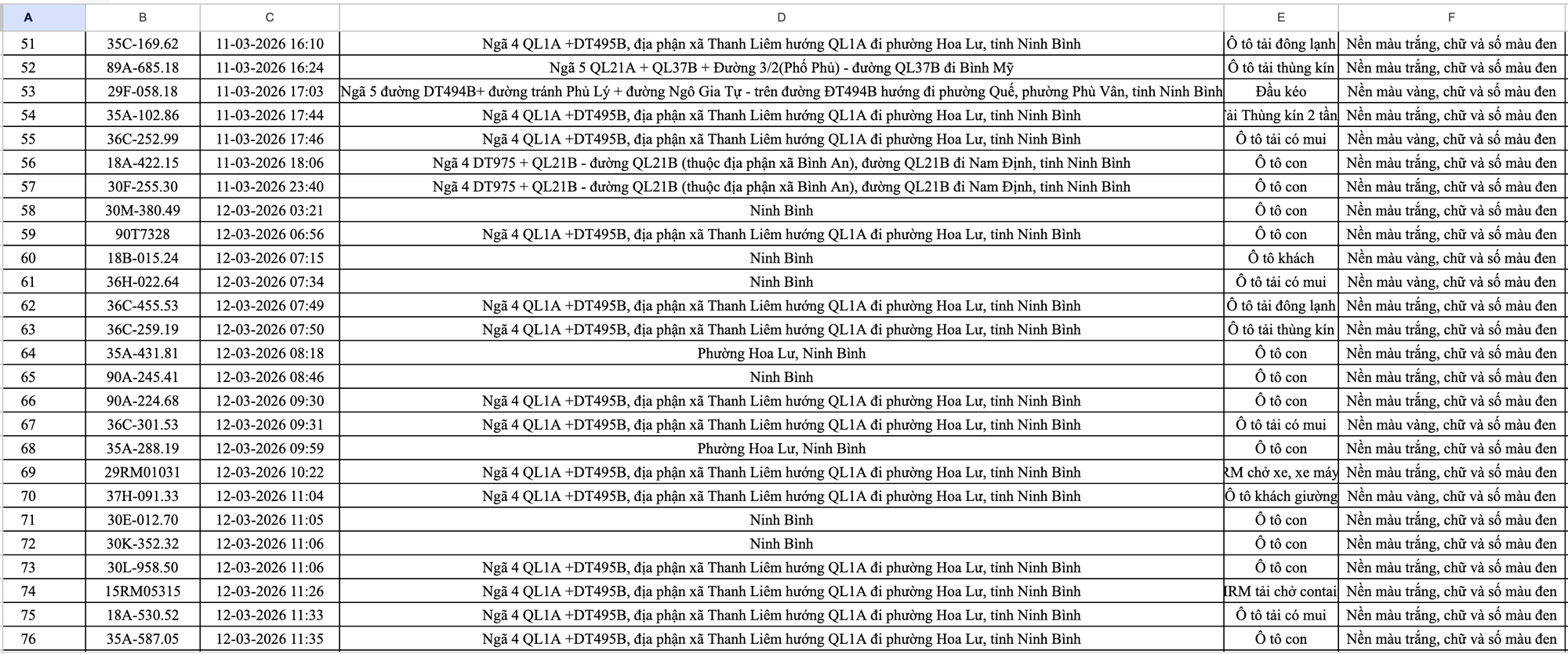 499 chủ ô tô trong danh sách sau khẩn trương liên hệ, nộp phạt nguội theo Nghị định 168- Ảnh 4. 499 chủ ô tô trong danh sách sau khẩn trương liên hệ, nộp phạt nguội theo Nghị định 168- Ảnh 4.