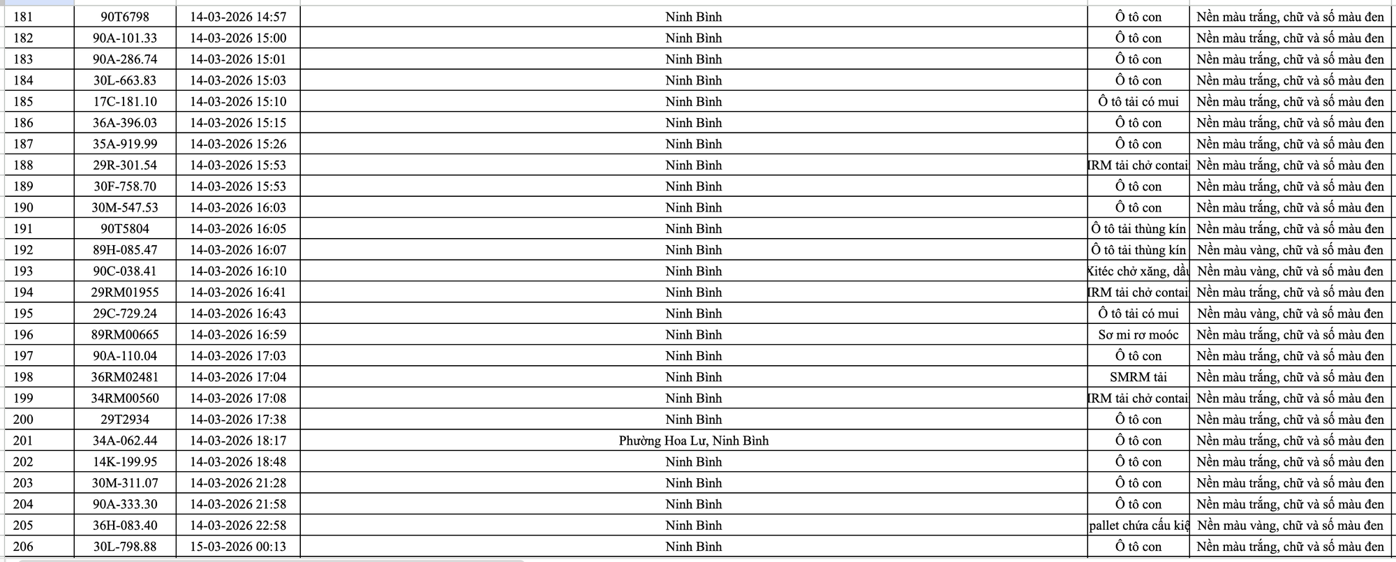 499 chủ ô tô trong danh sách sau khẩn trương liên hệ, nộp phạt nguội theo Nghị định 168- Ảnh 9. 499 chủ ô tô trong danh sách sau khẩn trương liên hệ, nộp phạt nguội theo Nghị định 168- Ảnh 9.