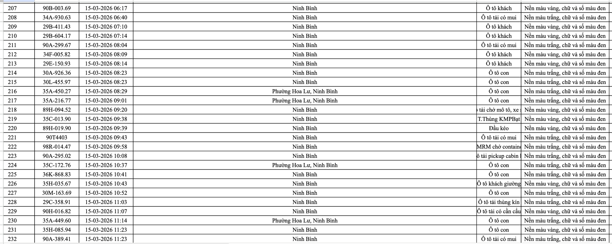499 chủ ô tô trong danh sách sau khẩn trương liên hệ, nộp phạt nguội theo Nghị định 168- Ảnh 10. 499 chủ ô tô trong danh sách sau khẩn trương liên hệ, nộp phạt nguội theo Nghị định 168- Ảnh 10.