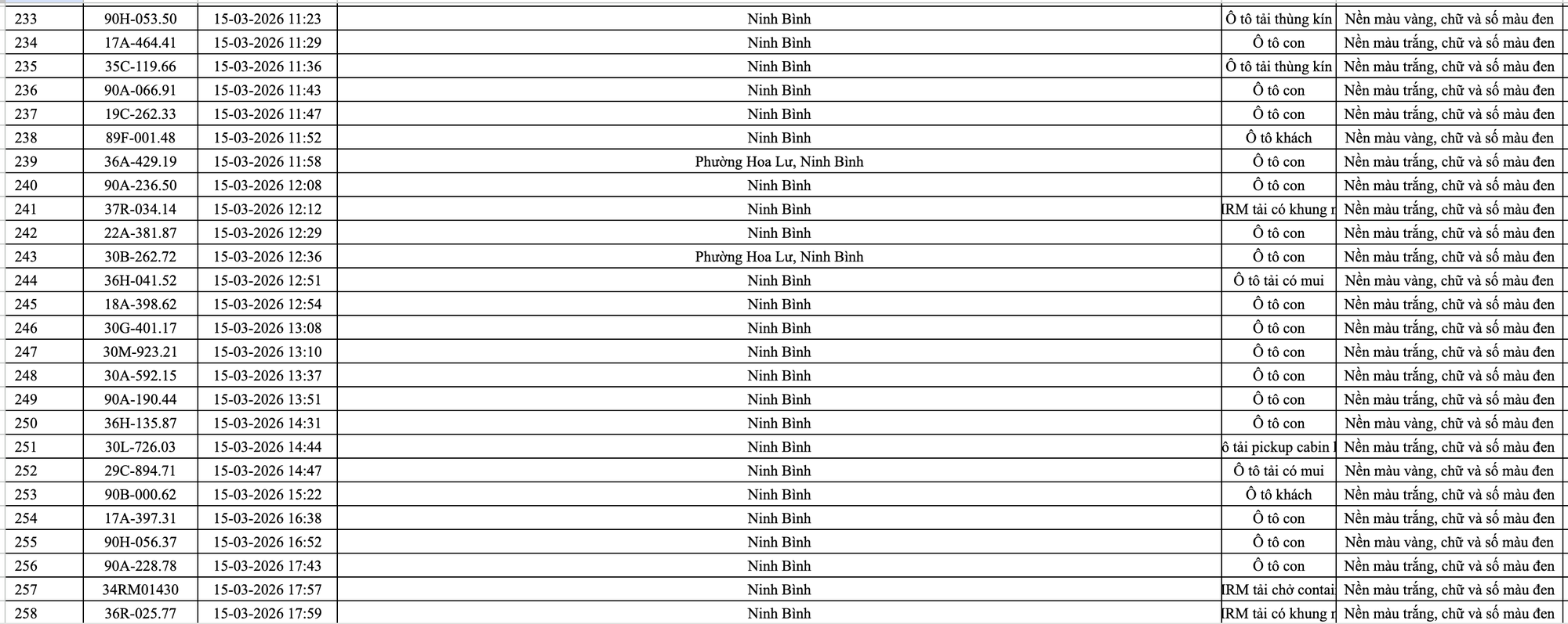 499 chủ ô tô trong danh sách sau khẩn trương liên hệ, nộp phạt nguội theo Nghị định 168- Ảnh 11. 499 chủ ô tô trong danh sách sau khẩn trương liên hệ, nộp phạt nguội theo Nghị định 168- Ảnh 11.
