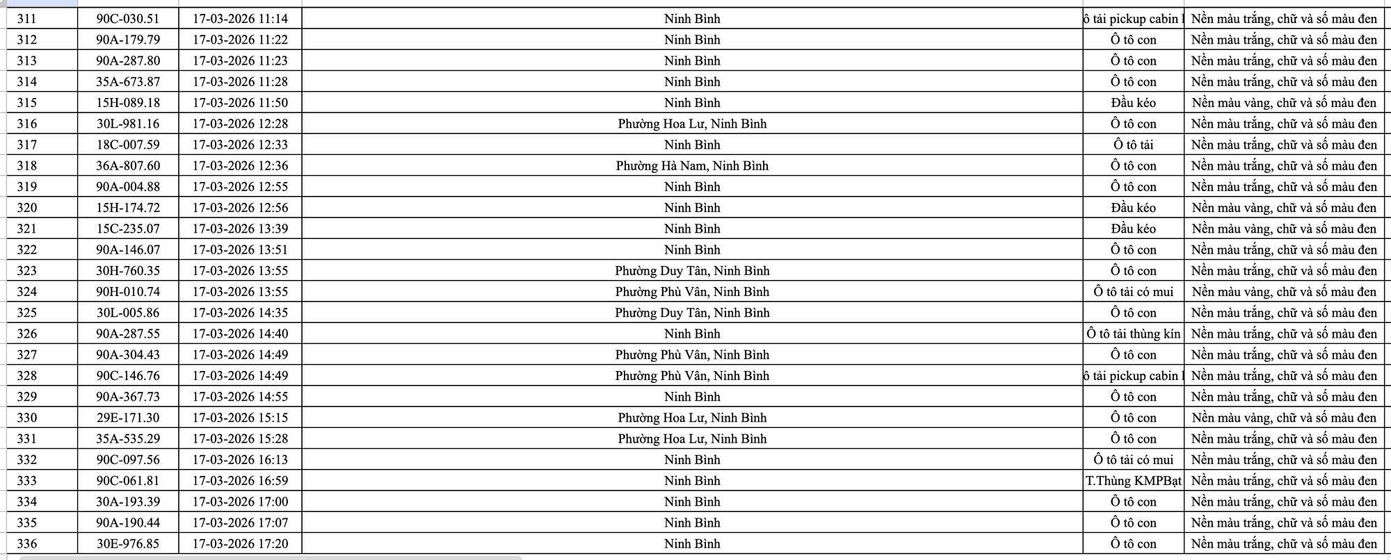 499 chủ ô tô trong danh sách sau khẩn trương liên hệ, nộp phạt nguội theo Nghị định 168- Ảnh 14. 499 chủ ô tô trong danh sách sau khẩn trương liên hệ, nộp phạt nguội theo Nghị định 168- Ảnh 14.