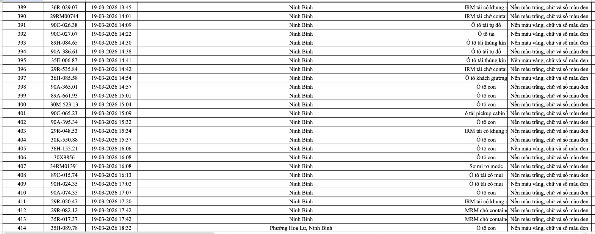 499 chủ ô tô trong danh sách sau khẩn trương liên hệ, nộp phạt nguội theo Nghị định 168- Ảnh 17. 499 chủ ô tô trong danh sách sau khẩn trương liên hệ, nộp phạt nguội theo Nghị định 168- Ảnh 17.