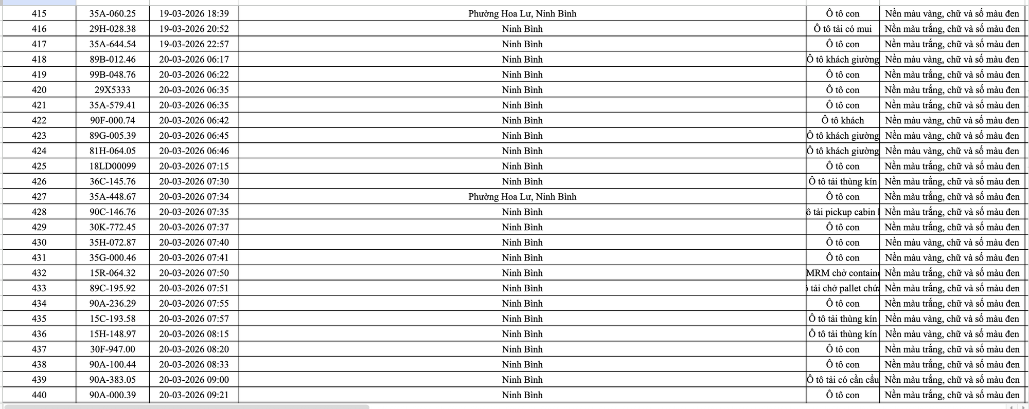 499 chủ ô tô trong danh sách sau khẩn trương liên hệ, nộp phạt nguội theo Nghị định 168- Ảnh 18. 499 chủ ô tô trong danh sách sau khẩn trương liên hệ, nộp phạt nguội theo Nghị định 168- Ảnh 18.