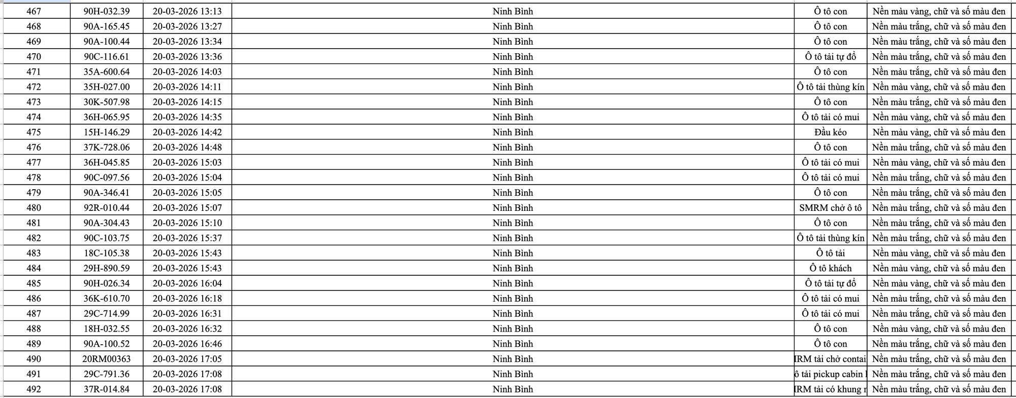 499 chủ ô tô trong danh sách sau khẩn trương liên hệ, nộp phạt nguội theo Nghị định 168- Ảnh 20. 499 chủ ô tô trong danh sách sau khẩn trương liên hệ, nộp phạt nguội theo Nghị định 168- Ảnh 20.