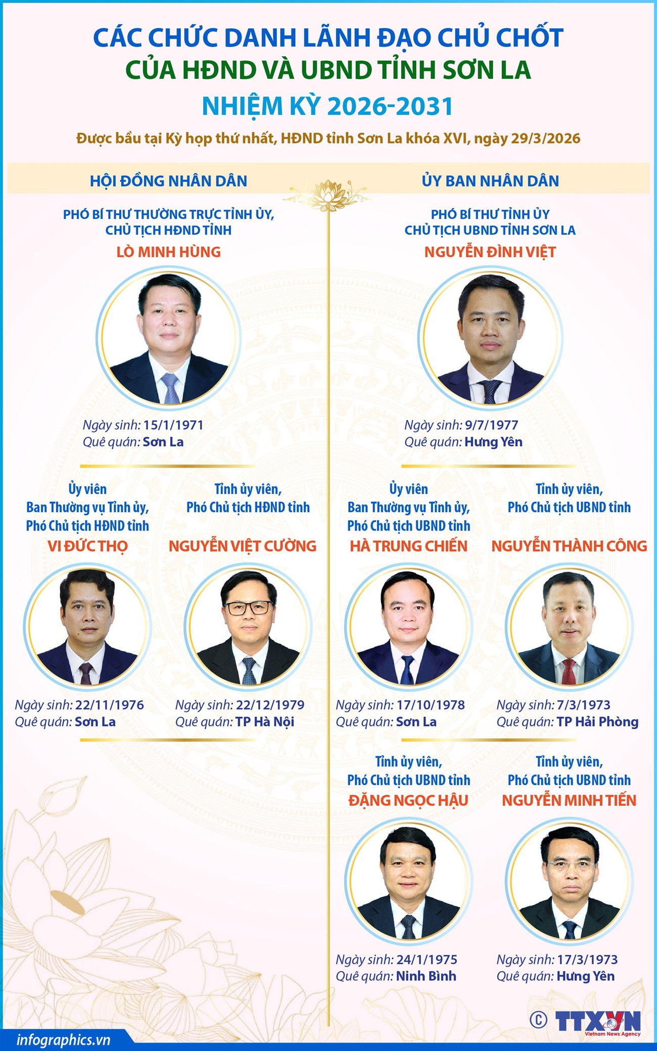 cac-chuc-danh-lanh-dao-chu-chot-cua-hdnd-va-ubnd-tinh-son-la-nhiem-ky-2026-2031.jpg