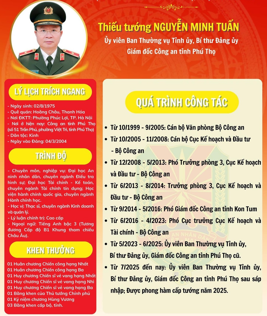 Giám đốc Công an tỉnh Phú Thọ trúng cử đại biểu Quốc hội - 4 Giám đốc Công an tỉnh Phú Thọ trúng cử đại biểu Quốc hội - 4