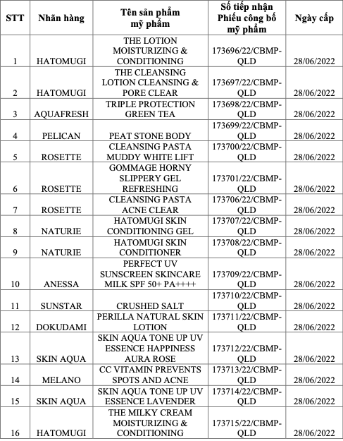 Phạt 75 triệu đồng, buộc tiêu hủy 37 sản phẩm mỹ phẩm Anessa, Shiseido