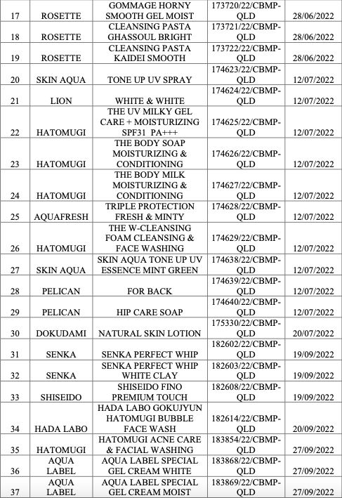 Danh sách các loại mỹ phẩm bị thu hồi. Ảnh: Cục quản lý Dược