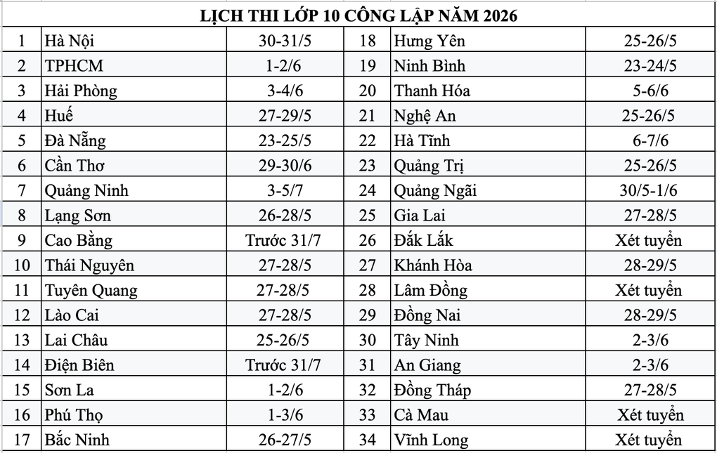 Lịch thi lớp 10 công lập 34 tỉnh thành: Ninh Bình thi sớm nhất miền Bắc - 1