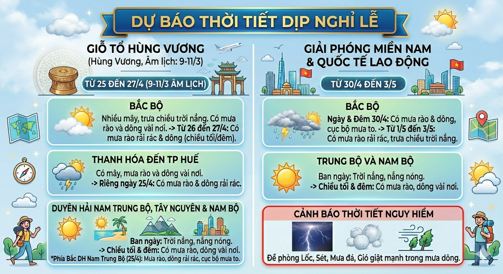 Mưa dông diện rộng từ Nghệ An đến Quảng Ngãi - 2