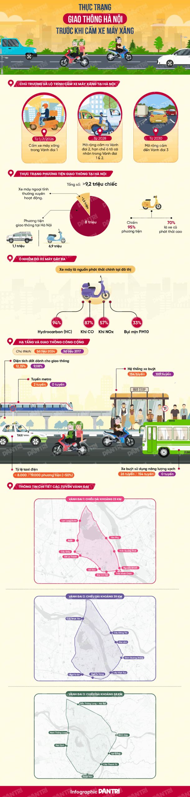 Bản đồ chi tiết các khu vực Hà Nội cấm xe máy xăng từ ngày 1/7 - 3