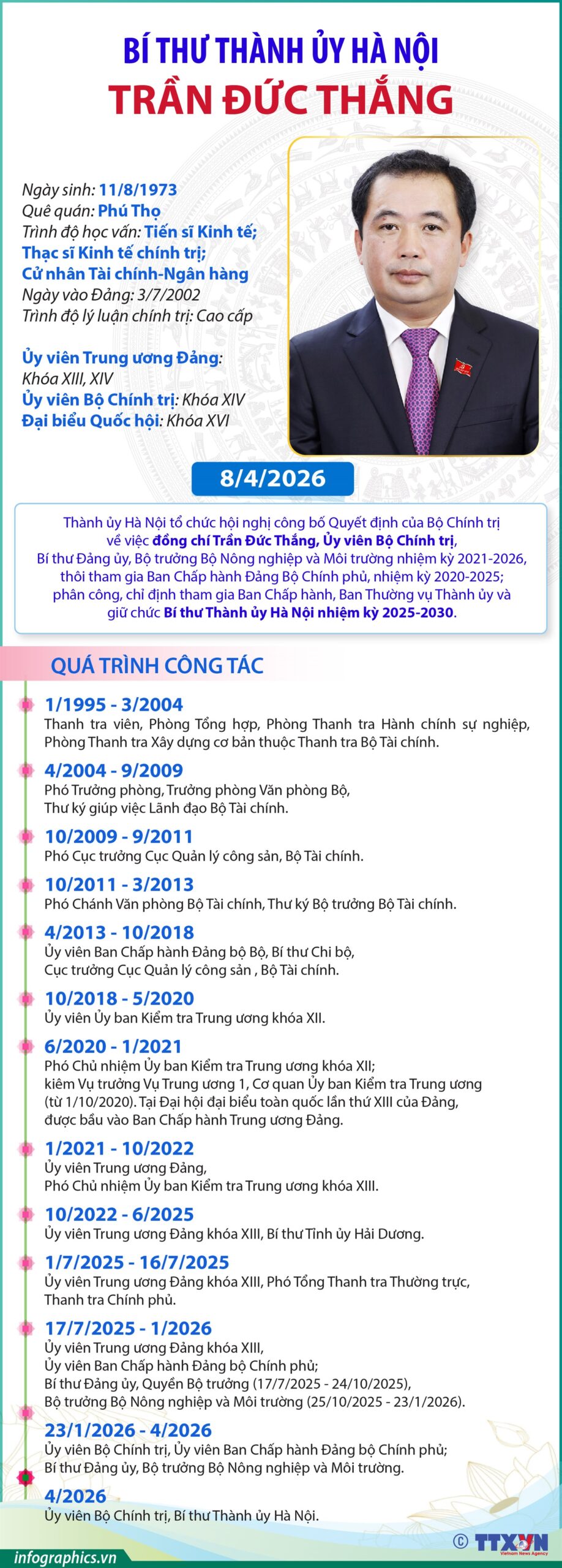 TIỂU SỬ ĐỒNG CHÍ TRẦN ĐỨC THẮNG, BÍ THƯ THÀNH ỦY HÀ NỘI- Ảnh 3. TIỂU SỬ ĐỒNG CHÍ TRẦN ĐỨC THẮNG, BÍ THƯ THÀNH ỦY HÀ NỘI- Ảnh 3.