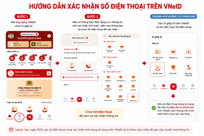 Hướng dẫn xác nhận số điện thoại trên VNeID. Đồ họa: ChatGPT