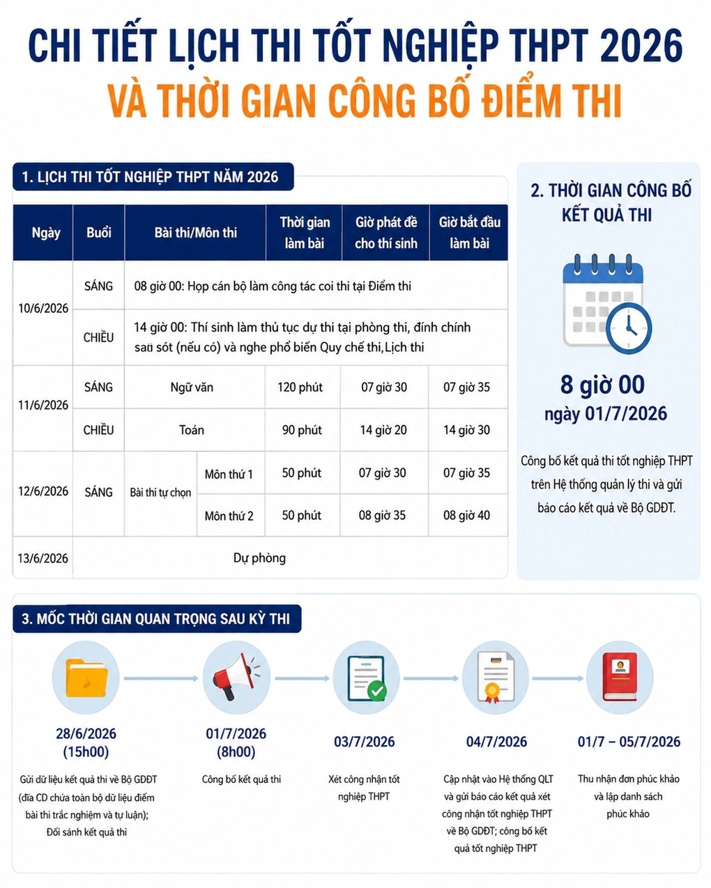 Đáp án, đề thi môn ngữ văn tốt nghiệp THPT 2026 - 3