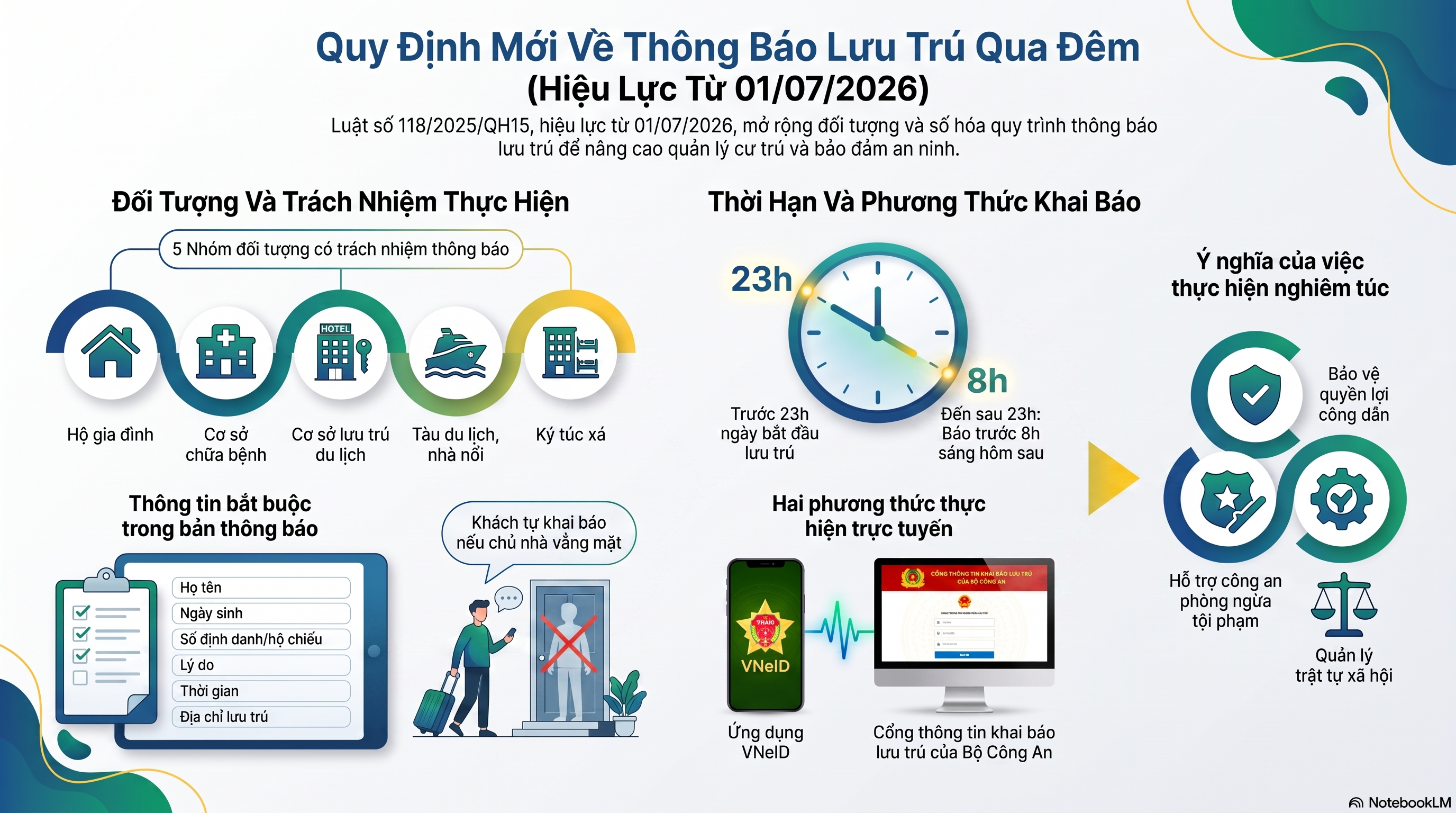 CÁCH THỨC THỰC HIỆN
