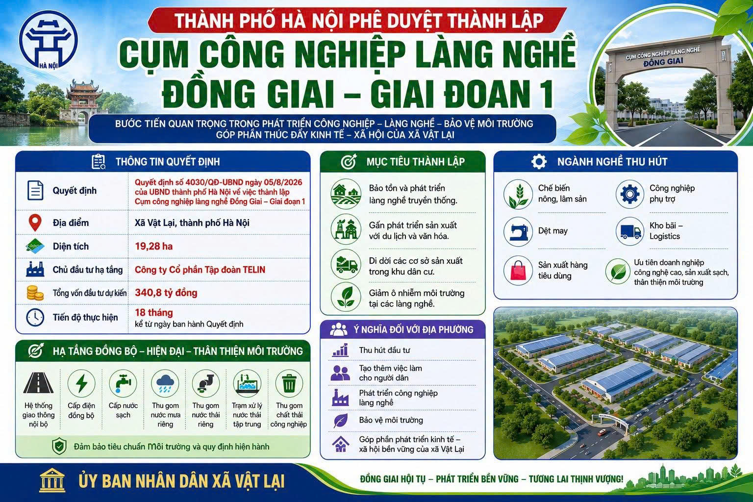 THÀNH PHỐ HÀ NỘI PHÊ DUYỆT THÀNH LẬP CỤM CÔNG NGHIỆP LÀNG NGHỀ ĐỒNG GIAI – GIAI ĐOẠN 1